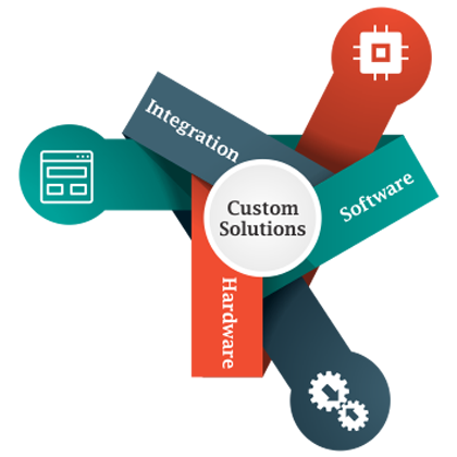 Custom IT Solutions